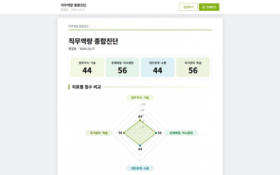 직무역량 진단 결과 화면