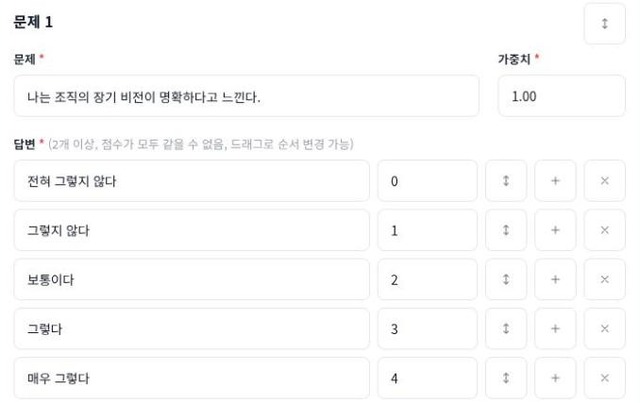 AI로 생성한 진단 문항과 답변 편집 화면