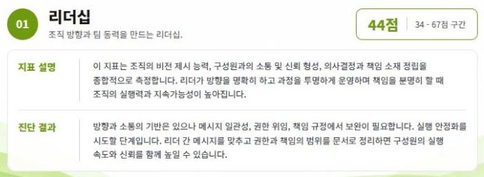 지표별 결과 해석 화면