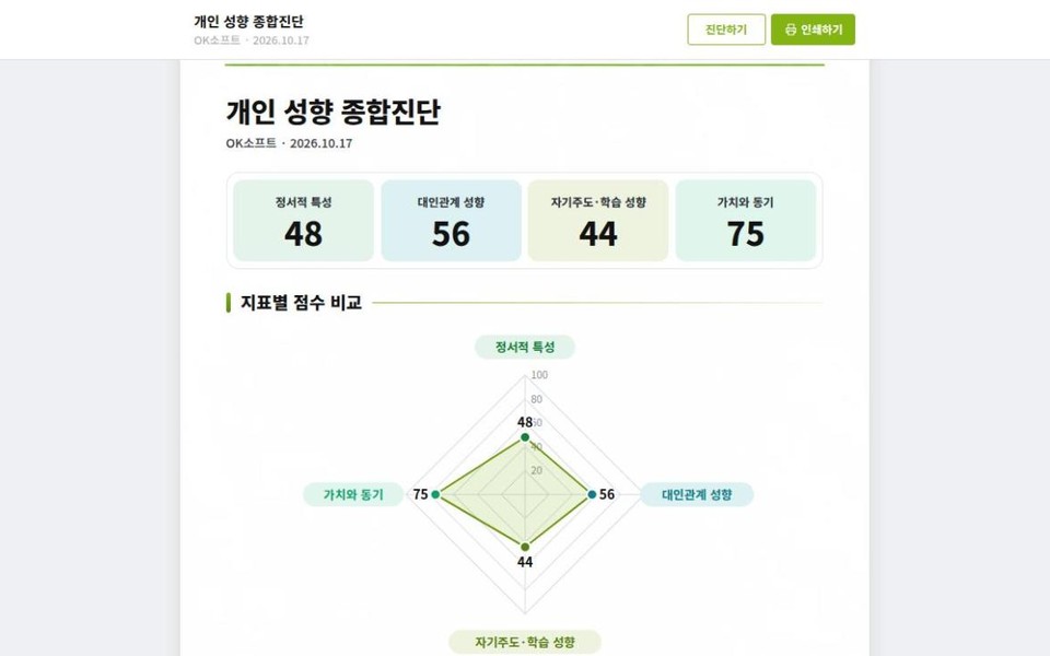 개인 성향 종합진단 결과 화면