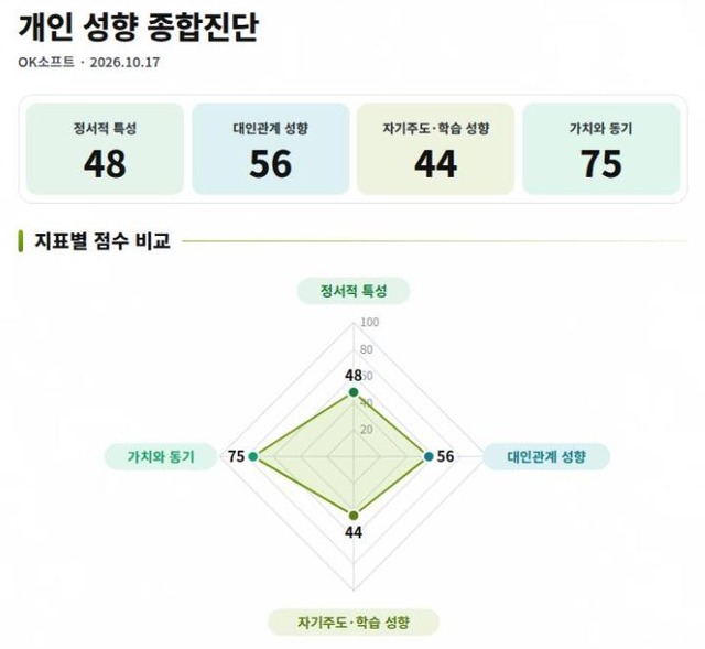 개인 성향 진단 결과 그래프 리포트