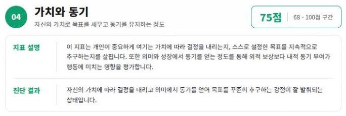 지표별 결과 해석 화면